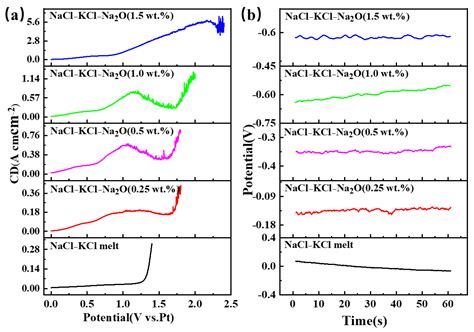 Research on the Effect of Oxygen Ions on the Coordination Structure and ...