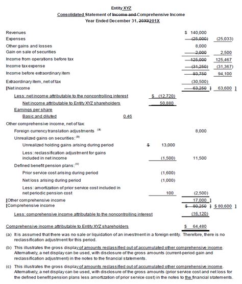 Statement of Comprehensive Income Format 的图像结果