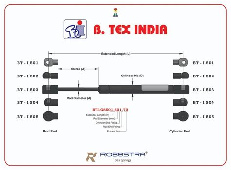 Rezultat imagine pentru Gas Spring Box