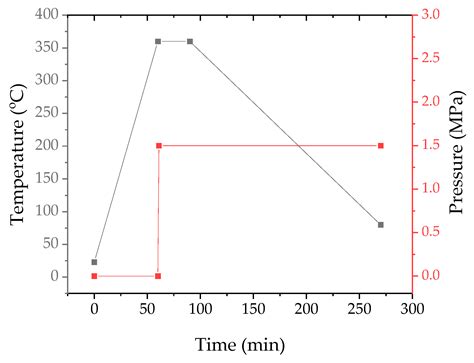 Effect of Prepreg Composition on the Structure and Shear Strength of ...