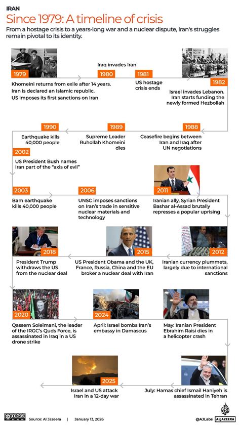 Updates: Trump doubles down on Iran threats as US puts more sanctions | News | Al Jazeera
