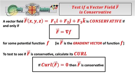 Image result for Conservative Vector Field Applications