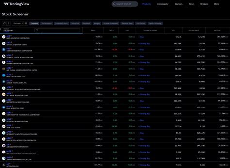 Image result for tradingview basic tutorial