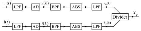 Synchronous Sampling-Based Direct Current Estimation Method for Self ...