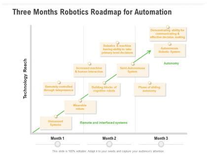 Image result for Examples of Automation Projects Roadmaps
