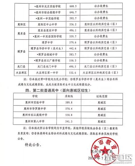 2020年11月惠州高三第二次调研考试分数线_北京高考在线