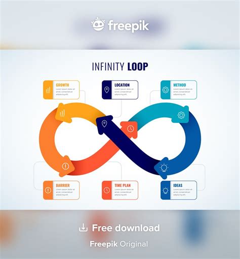 Info Loop 的图像结果