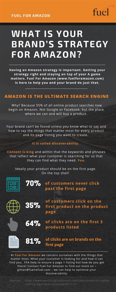 Amazon Strategy 的图像结果