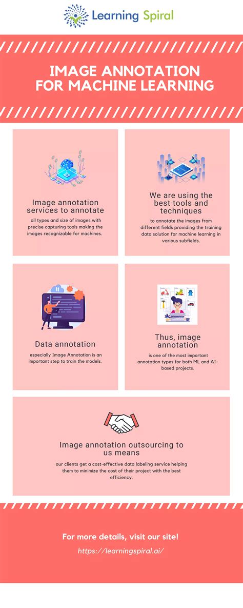Annotation for Machine Learning Illustartion 的图像结果