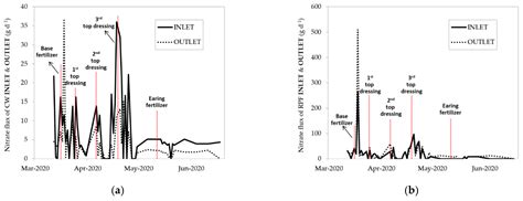 Constructed Wetlands as a Landscape Management Practice for Nutrient ...