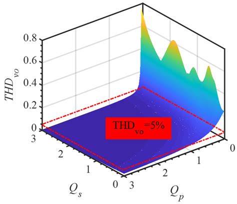 Control Strategy for Resonant Inverter in High Frequency AC Power ...
