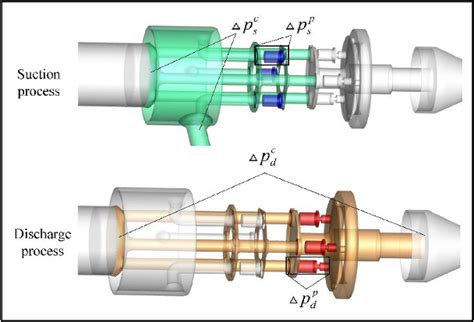 Image result for Hyper Compressor Discharge Line