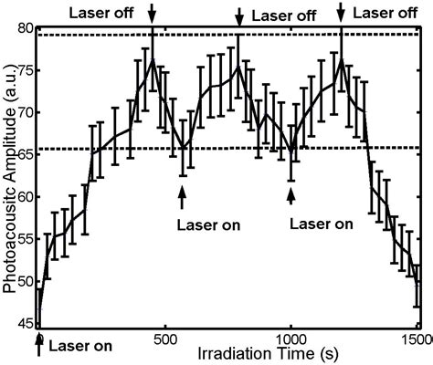 Interstitial Photoacoustic Sensor for the Measurement of Tissue ...