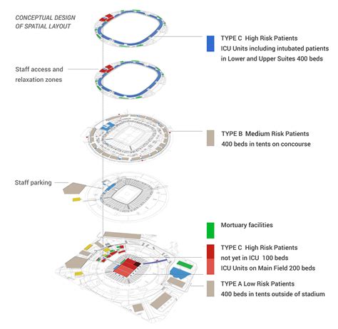 Project: Covid-19 - FNB Soccer City Stadium Renovations | L2B