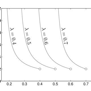 Image result for Limit of Variable Exponent