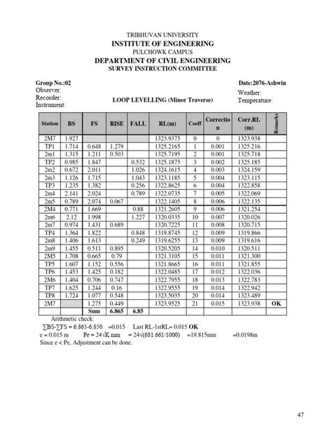 Image result for Level Loop Notes