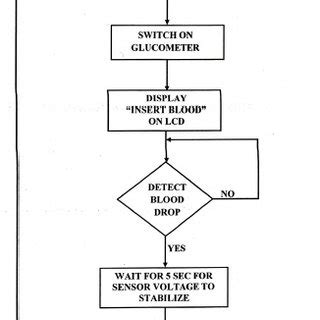 Programming Microcontroller Simple Example 的图像结果