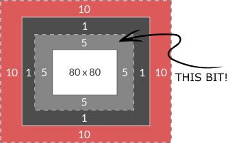 Image result for Padding-Box