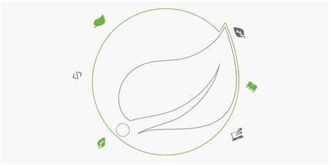 Image result for Learn Production Level Spring Boot