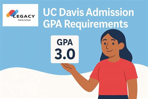 UC Davis Admission: GPA & SAT Score Guide
