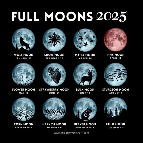 October 2025 Full Moon Day