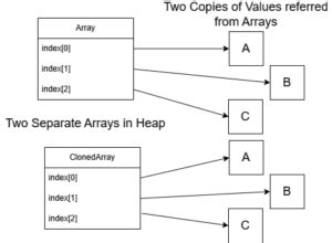 Image result for Java Array Copy