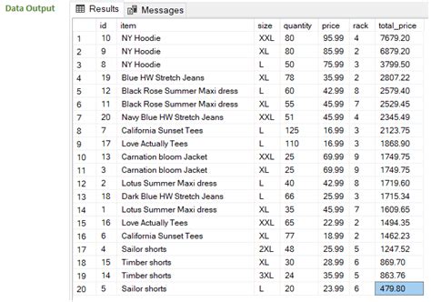 Image result for Tableau with Sample Store Data Set