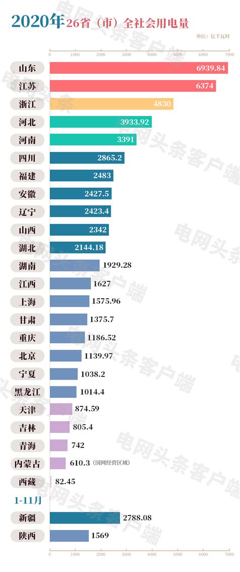 2020国内各省gdp排行_2017最新全国各省gdp排名 2017全国经济GDP排名榜完整榜(2)_排行榜