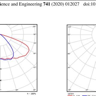 Image result for Luminous Intensity Wire Model