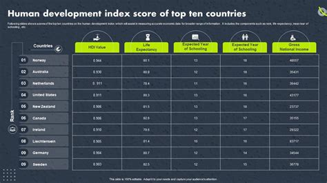 Education Development Index 的图像结果