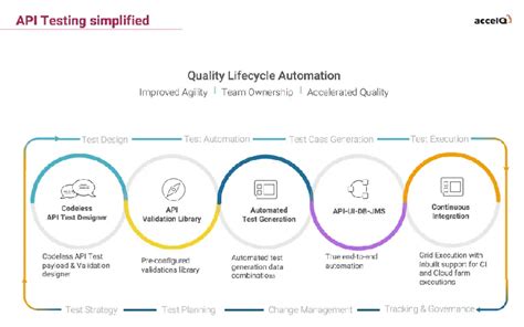 Image result for API Testing Tools for Windows