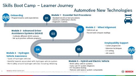 Automotive Tutorial 的图像结果