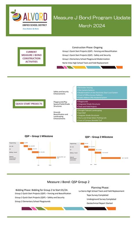 Alvord Unified School District - Greatness Within Home