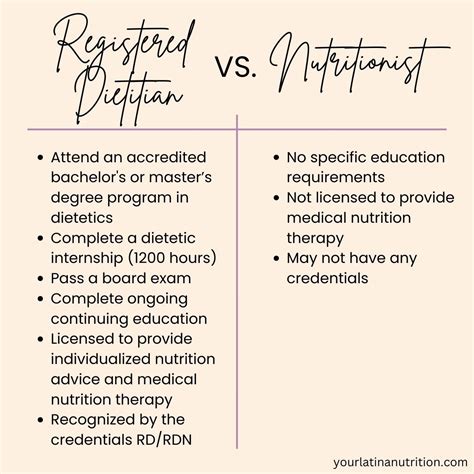 What is the Difference Between a Dietitian and a Nutritionist? — Your ...
