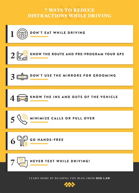 Image result for How to Avoid Distractions While Driving