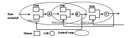 Image result for Polca Card Examples