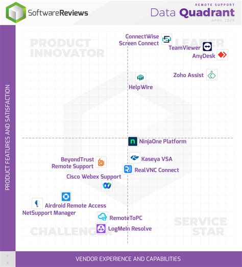 Image result for Remote Support Software