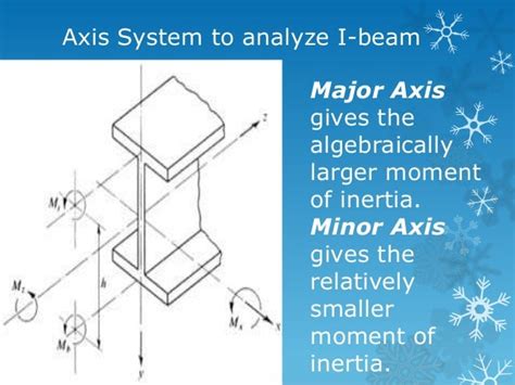 Image result for RAM Connection Axis System