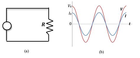 AC Current Power Graph 的图像结果