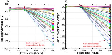Experiment and Analysis of Termination Robustness Design for 1200 V 4H ...