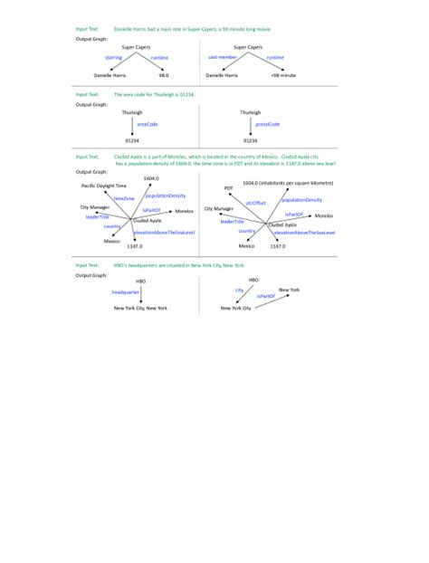 Knowledge Graph Generation 的图像结果