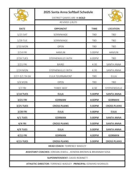Santa Anna ISD Softball 2025 | Sports | colemantoday.com
