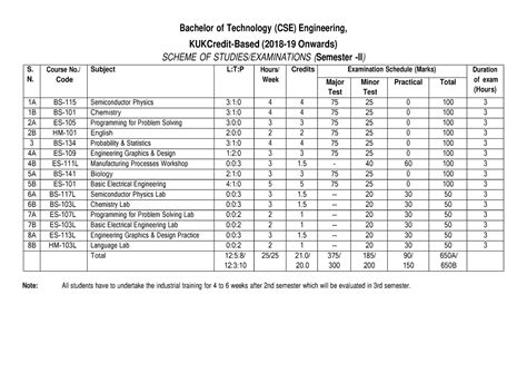 Syllabus AIML 2nd sem - mlml;;;m;; - Bachelor of Technology (CSE ...