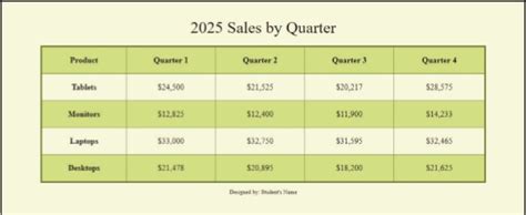 Image result for Start Coding in Table