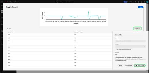 View More | Adobe Experience Platform