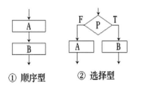 Matplot Pad 的图像结果