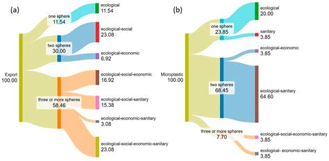 Waste Education in Teacher Training: Exploring the Role of Context in ...