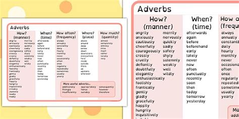 Adverb Word Mat Dyslexia