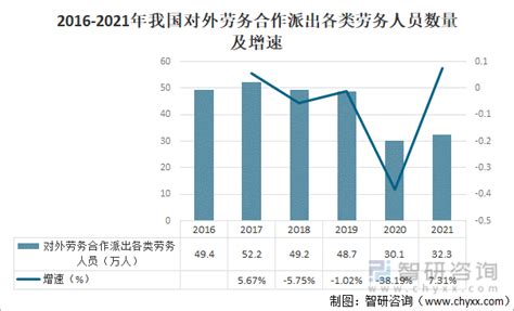 2017年中国对外劳务合作发展述评_新华丝路