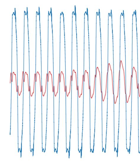 Image result for Getting Rate of Change LabVIEW